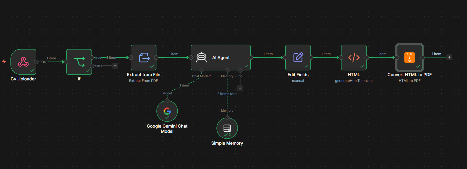 Project 3 screenshot showing the resume tailoring tool